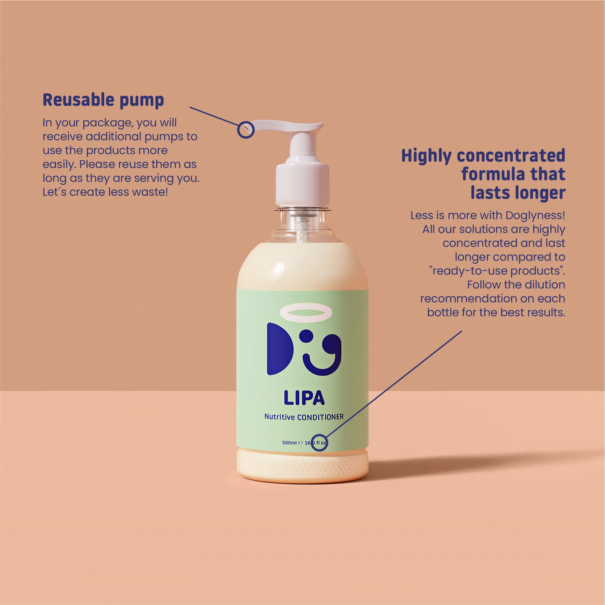 LIPA NUTRITIVE CONDITIONER | Root-To-Tip Nourishing Coat Therapy